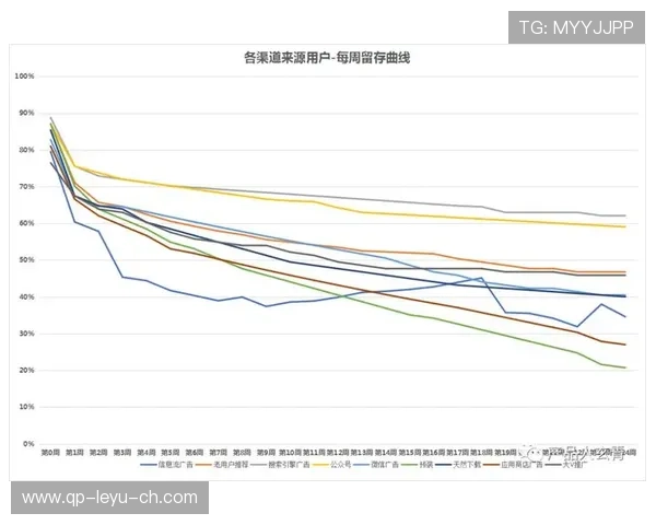 中超俱乐部票务用户留存提升策略研究 中超俱乐部票务用户留存提升策略研究