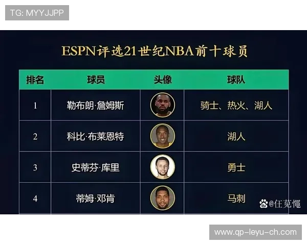 NBA新增“联盟风格奖”，表彰最具时尚影响力球员，nba联盟logo设计理念分析